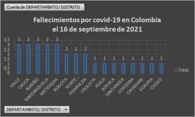  - 1.484 casos nuevos y 29 fallecimientos más por covid en Colombia