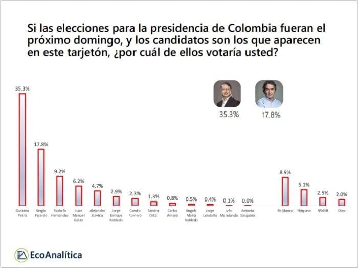  - Los verdes siguen divididos: gana ligeramente la Coalición de la Esperanza