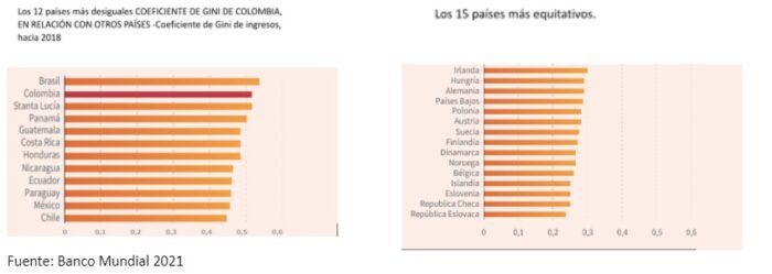  - Precandidatos, desigualdad y Bloque Histórico