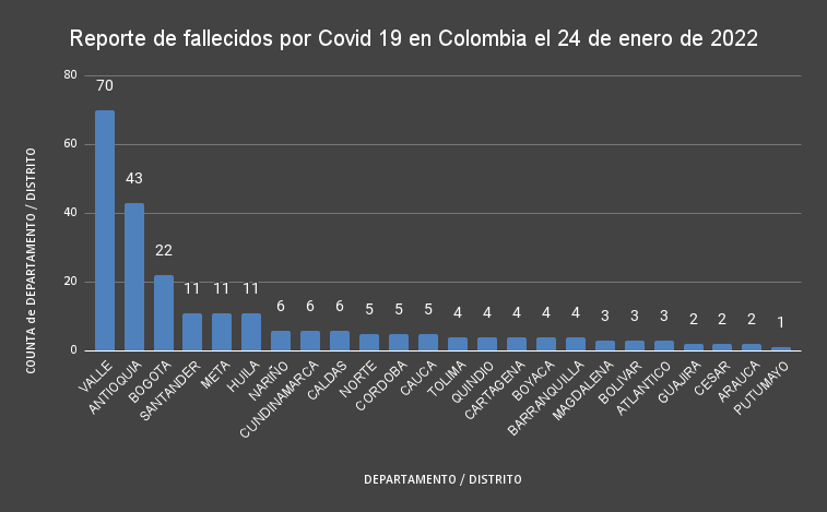  - 21.219 nuevos casos y 237 fallecidos más por Covid en Colombia