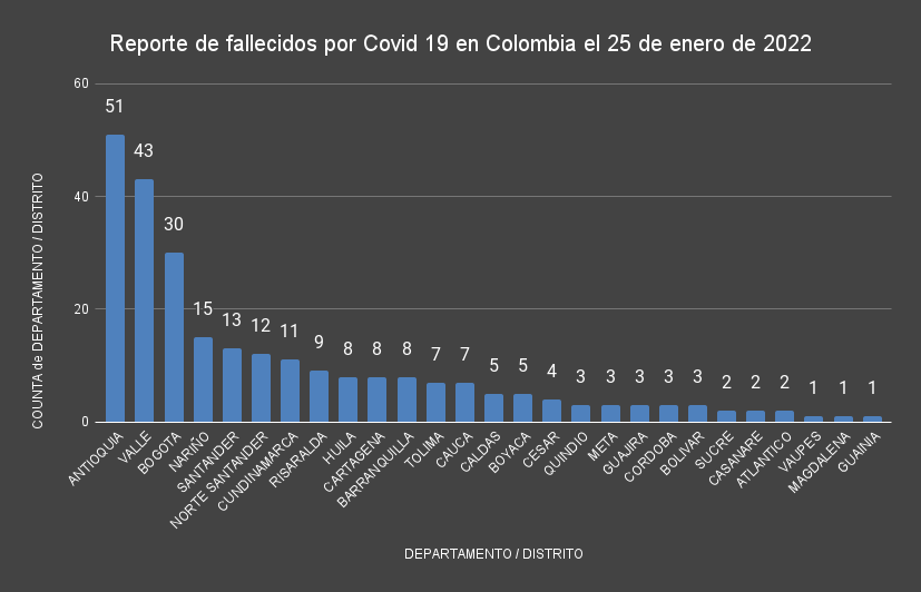  - 19.512 nuevos casos y 260 fallecidos más por Covid en Colombia