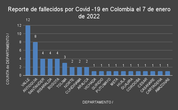  - 26.190 casos nuevos y 59 fallecimientos más por Covid en Colombia