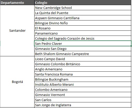 - Los mejores colegios de Colombia están en Cali, B/manga, B/quilla, Cúcuta y Bogotá