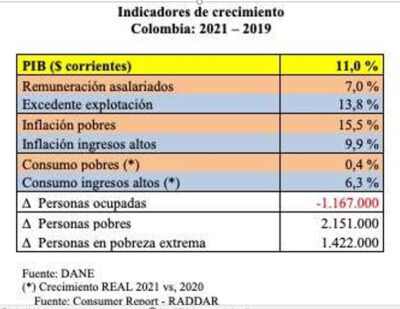  - La economía y las elecciones