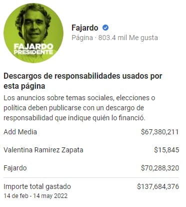  - Fico, el campeón en gastos de publicidad en Facebook