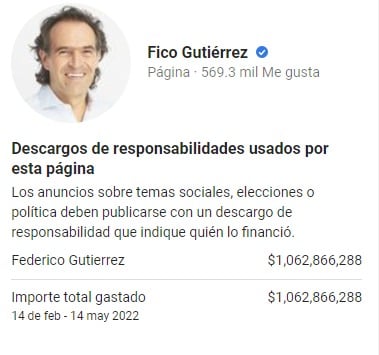  - Fico, el campeón en gastos de publicidad en Facebook