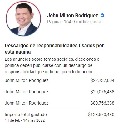  - Fico, el campeón en gastos de publicidad en Facebook