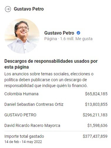  - Fico, el campeón en gastos de publicidad en Facebook