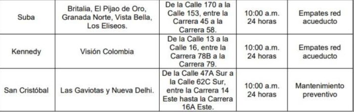  - ¡Sucios y con el agua lejos! Estos serán los barrios bogotanos sin agua el jueves 27 de octubre