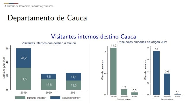  - Cauca, a quitarse la máscara del narcotráfico