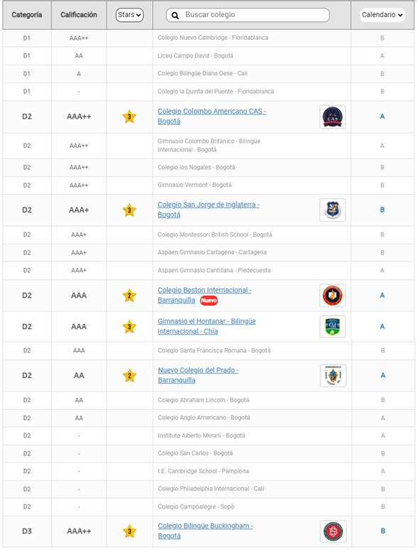  - Cuáles fueron los mejores colegios del 2022 en Colombia