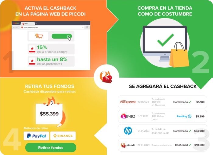  - Cashback te ayuda a ahorrar. El 50% de los colombianos no conocen esta herramienta