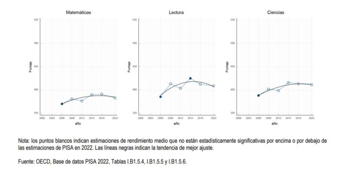  - Educación en el gobierno Petro: "Hacer es mejor que decir"