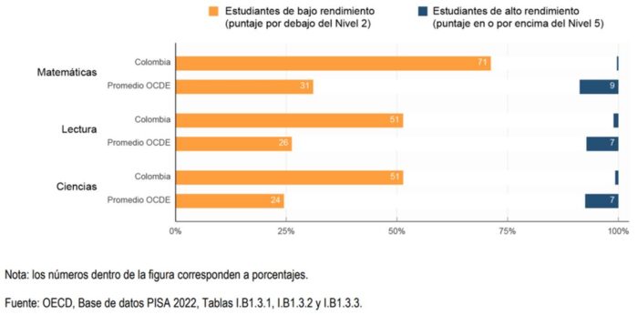  - Educación en el gobierno Petro: "Hacer es mejor que decir"