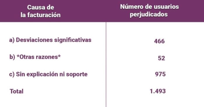  - Efigas, empresa de servicios públicos del Eje Cafetero, pagó multa por no cumplir en la pandemia