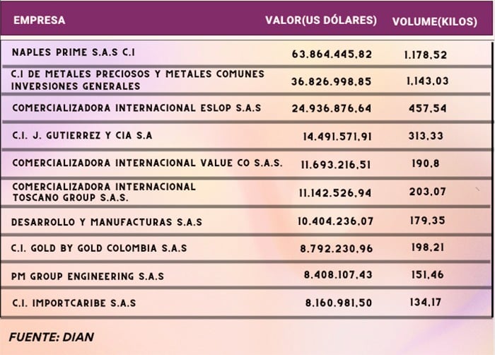  - Quiénes son los 10 grandes exportadores que visten con oro a los jeques árabes