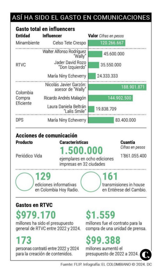 Influencers del gobierno
