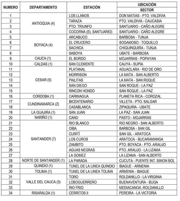  - Estos son los 153 peajes de Invías y la ANI por los que será más caro cruzar