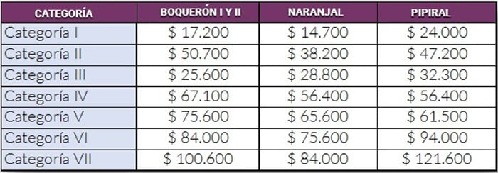  - Estos son los 153 peajes de Invías y la ANI por los que será más caro cruzar