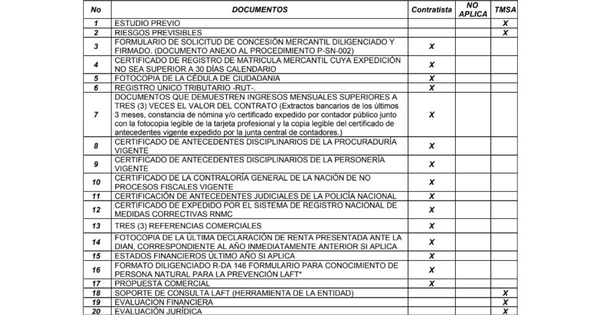 Poner un local en Transmilenio  - Poner un local en Transmilenio ¿Cuánto le cuesta y qué requisitos necesita cumplir?