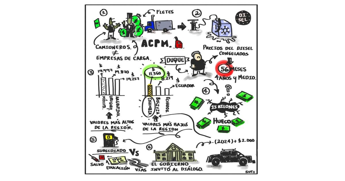 Caricatura: Aumento en ACPM, subsidios y necesidades