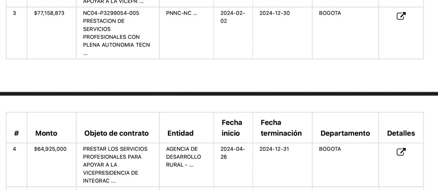 Polanco - Qué hay detrás de la salida del director de la Agencia de Desarrollo Rural a donde llegará César Pachón