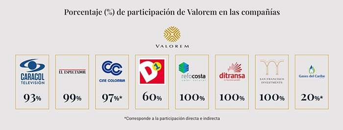 Empresas Grupo Valorem - El majestuoso hotel con el que los Santo Domingo quieren ser los número uno de Cartagena