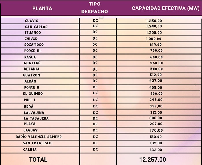  - Un viaje al interior de Hidroituango, la colosal obra que salvó al país de un apagón