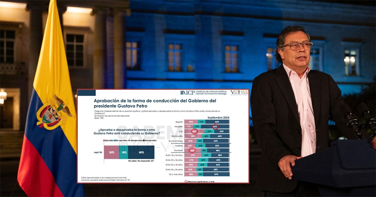 Los datos que muestran que muchos colombianos no creen ni en Petro ni en el golpe blando