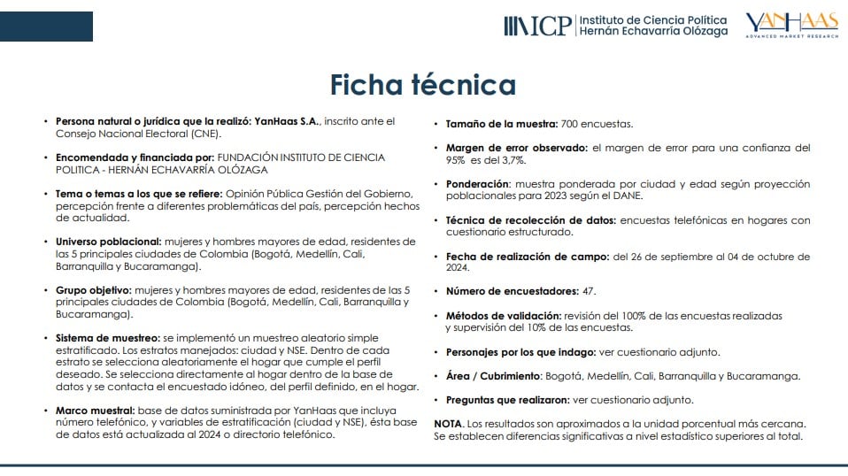 Ficha técnica - Los datos que muestran que muchos colombianos no creen ni en Petro ni en el golpe blando