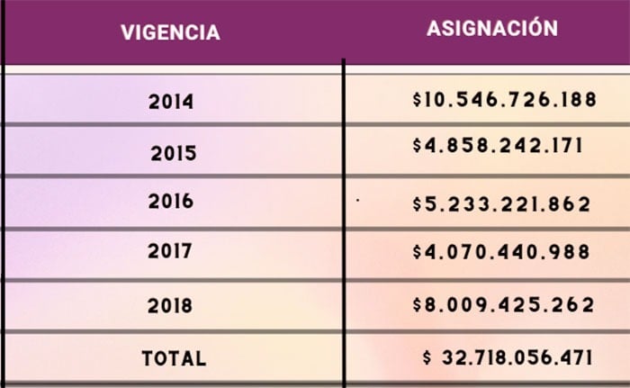 Fuerzas armadas - El fiasco de los centros para recuperar militares de las fuerzas armadas lisiados en combate