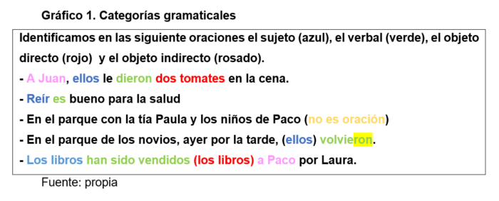  - Indicadores económicos y cognitivos de los fundamentos en lectoescritura