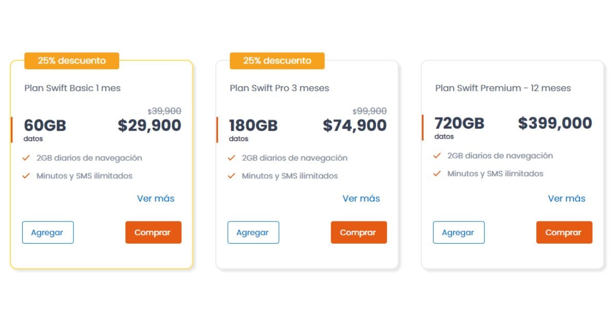 Swift Móvil, el operador móvil que llega para competir con Claro, Movistar y Tigo - Swift Móvil, la nueva competencia de Claro, Movistar y Tigo ¿Qué tan buenos son sus planes?