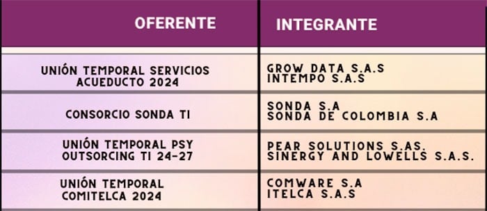 Acueducto - Así defiende la Gerente del Acueducto de Bogotá una cuestionada licitación de 160 mil millones