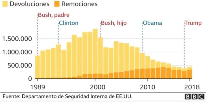  - Trump demuestra que el pueblo de EE. UU. se cansó de la hipocresía de los demócratas