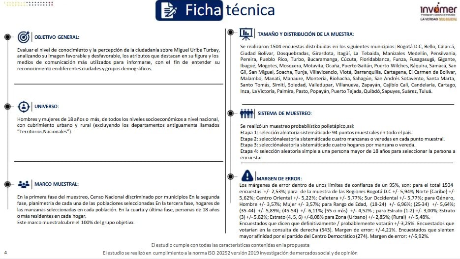 Ficha técnica - Una primera encuesta destapó las rivalidades furiosas que conviven en el Partido del expresidente Uribe