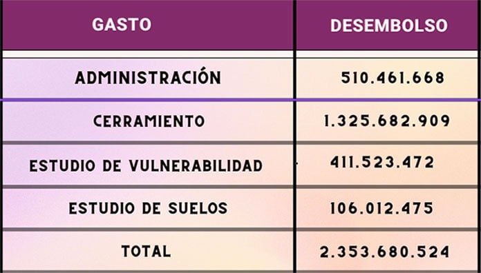 Tabla de Cárcel, Luis Pérez - El elefante blanco de  mil millones que carga encima el exgobernador Luis Pérez: la cárcel de Yarumal