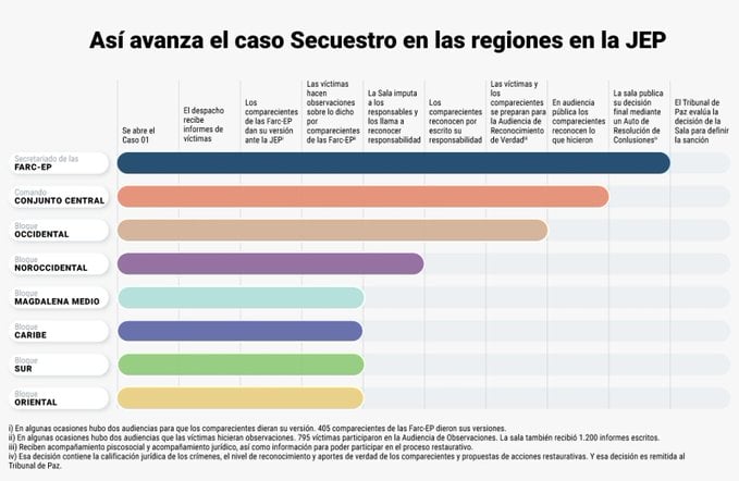 diputados del valle - La verdad del secuestro y asesinato de los 11 diputados confesada por los 7 guerrilleros que lo hicieron