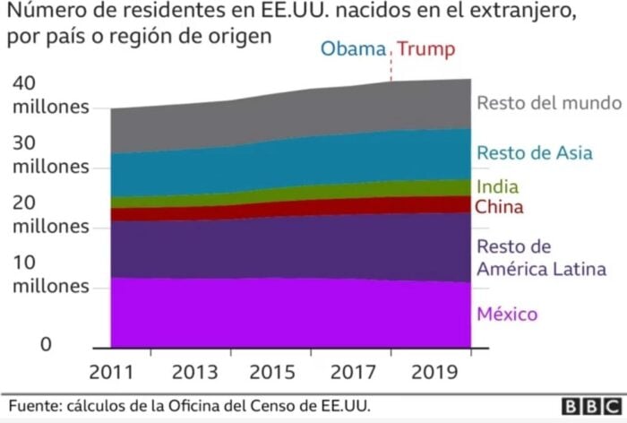  - Trump demuestra que el pueblo de EE. UU. se cansó de la hipocresía de los demócratas