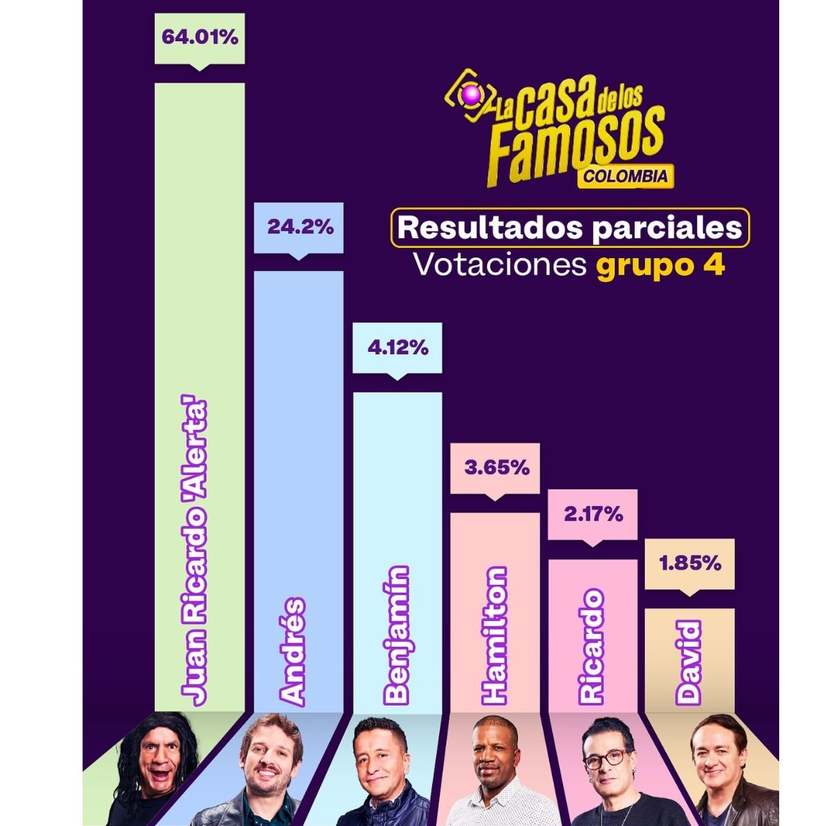 Lady Tabares la primera participantes confirmada directa para La casa de los famosos - La Casa de los Famosos: Vendía rosas, estuvo presa y será la primera participante directa del reality