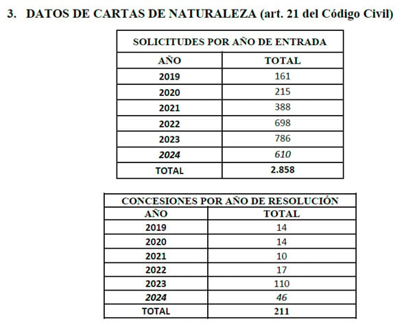  - Bolívar tenía raíces judías. España reabre sus puertas para colombianos descendientes de judíos