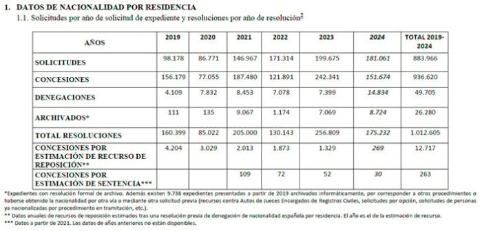  - Bolívar tenía raíces judías. España reabre sus puertas para colombianos descendientes de judíos