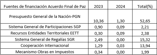 Tabla de Hernán  - Así van de mal los proyectos con los que se comprometió Santos tras firmar la paz con las Farc, el Contralor Carlos Hernán los mira