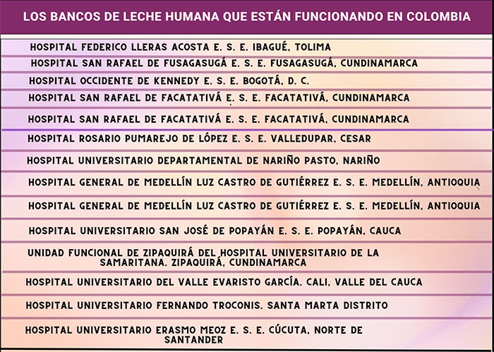 Bancos de leche - Así funciona el banco gratuito de leche materna en Medellín que lleva 10 años salvando bebés