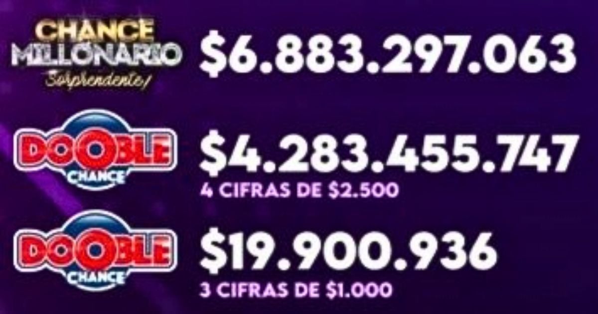 colombiano que ahora es millonario - El colombiano que ahora es millonario: ganó tres premios de chance en una noche