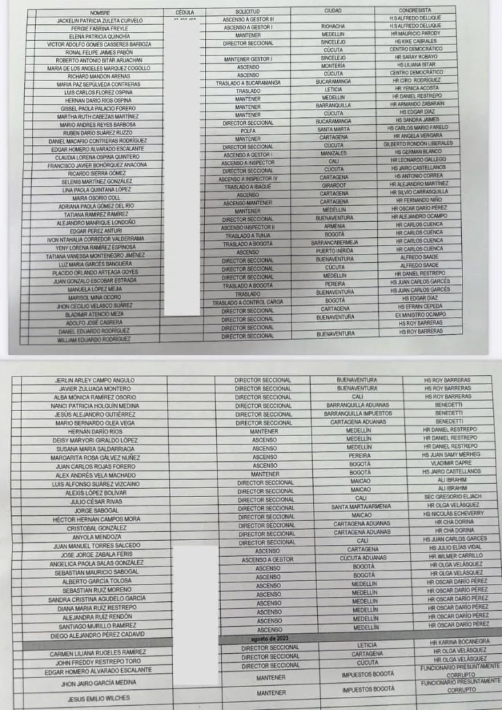 Reforma Tributaria Dian - Los 9 representantes, encargados de tramitar la Reforma Tributaria, que pidieron puestos en la Dian